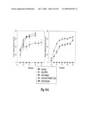 HIGH AFFINITY ANTIBODIES AGAINST HMGB1 AND METHODS OF USE THEREOF diagram and image