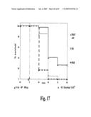 HIGH AFFINITY ANTIBODIES AGAINST HMGB1 AND METHODS OF USE THEREOF diagram and image