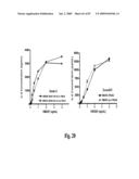 HIGH AFFINITY ANTIBODIES AGAINST HMGB1 AND METHODS OF USE THEREOF diagram and image