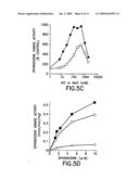 Mammalian sphingosine kinase type 2 isoforms, cloning, expression and methods of use thereof diagram and image