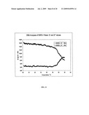 CARBON NANOTUBE-BASED FIBERS, USES THEREOF AND PROCESS FOR MAKING SAME diagram and image