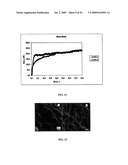 CARBON NANOTUBE-BASED FIBERS, USES THEREOF AND PROCESS FOR MAKING SAME diagram and image