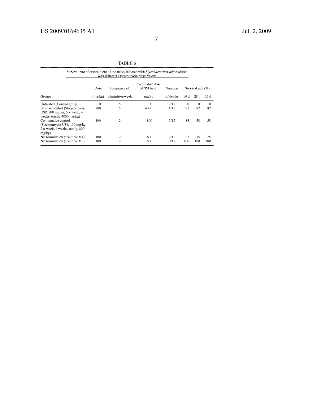 PHARMACEUTICAL COMPOSITIONS AND USE THEREOF - diagram, schematic, and image 08