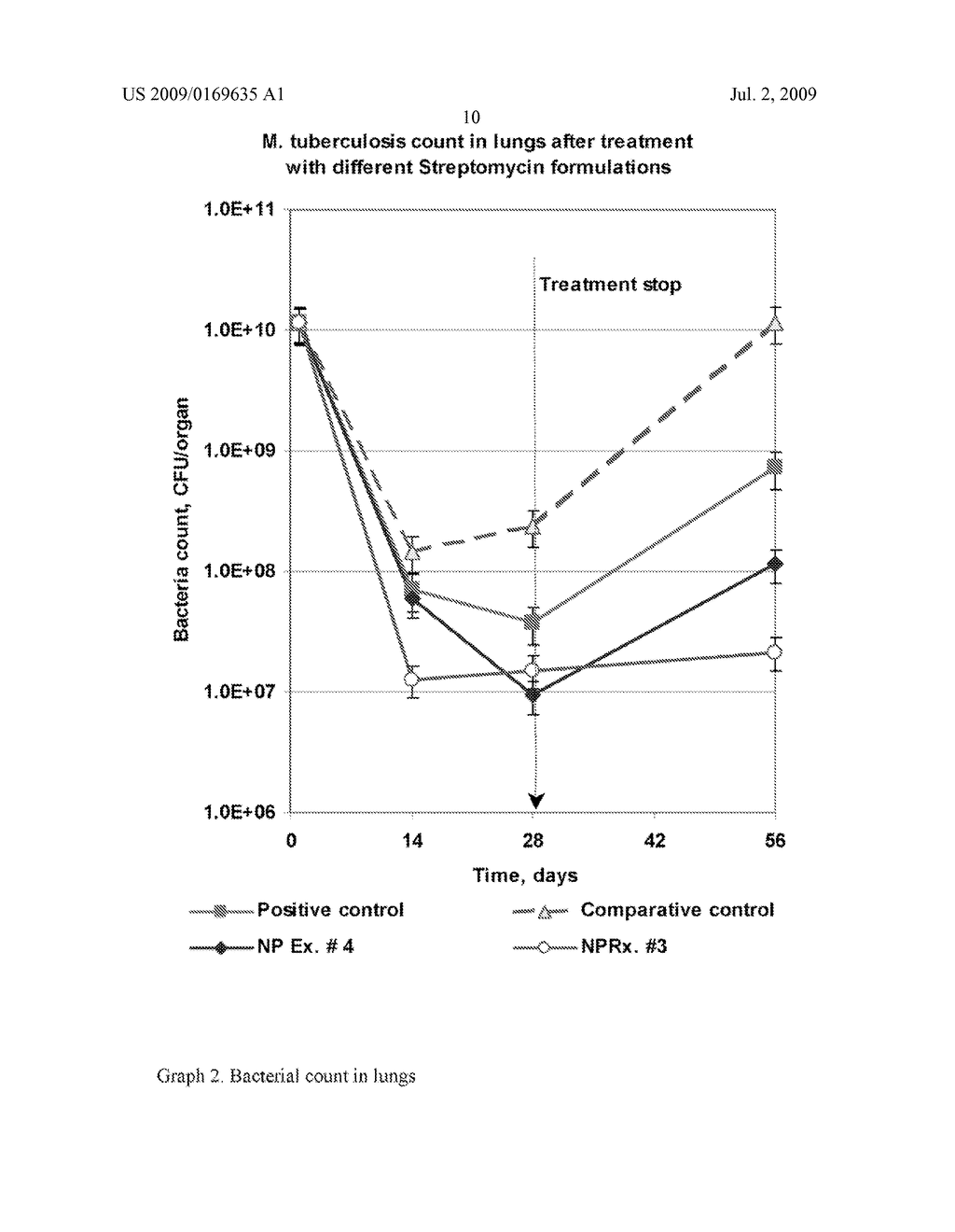 PHARMACEUTICAL COMPOSITIONS AND USE THEREOF - diagram, schematic, and image 11