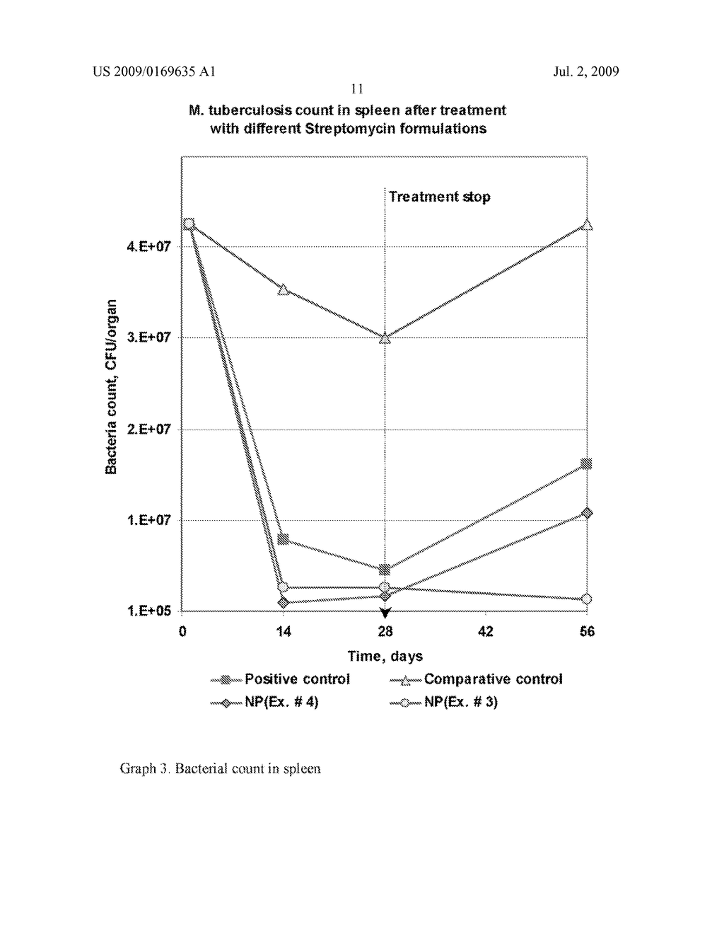 PHARMACEUTICAL COMPOSITIONS AND USE THEREOF - diagram, schematic, and image 12