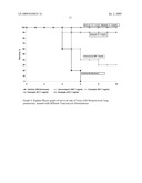 PHARMACEUTICAL COMPOSITIONS AND USE THEREOF diagram and image