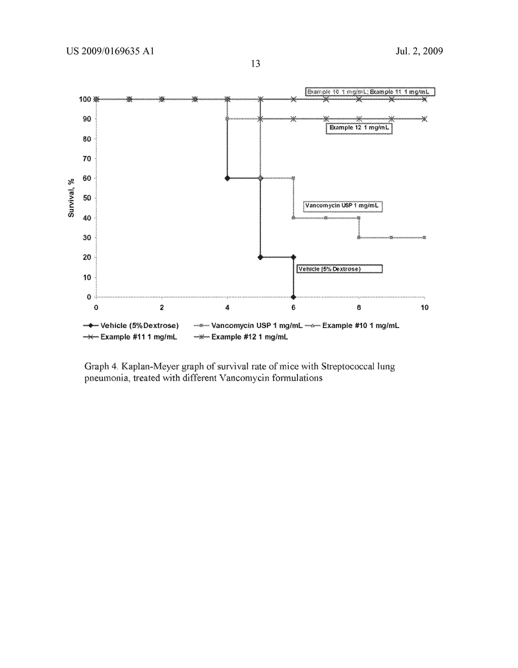 PHARMACEUTICAL COMPOSITIONS AND USE THEREOF - diagram, schematic, and image 14