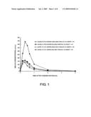 COMPOSITONS FOR NASAL ADMINISTRATION OF PHARMACEUTICALS diagram and image