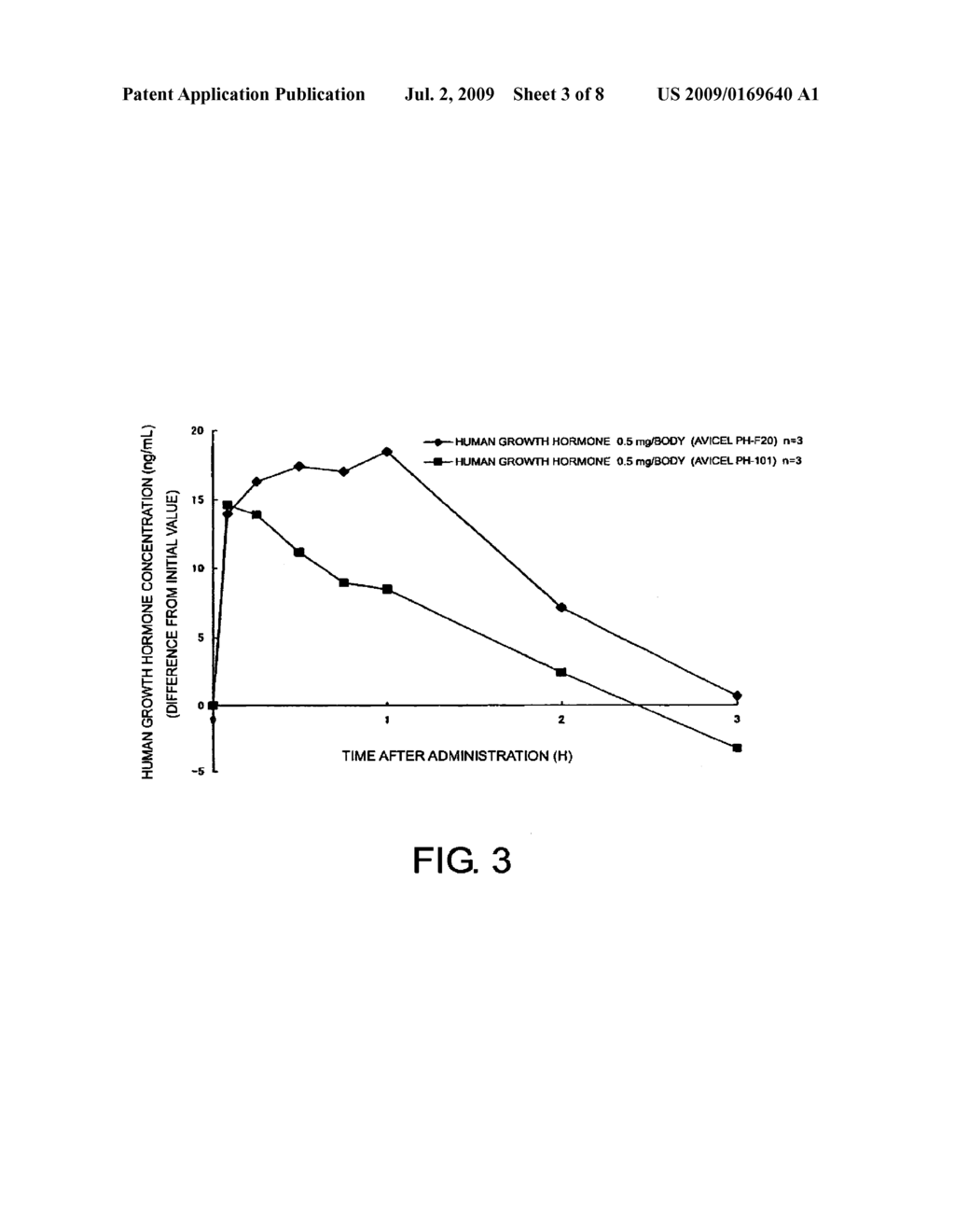 COMPOSITONS FOR NASAL ADMINISTRATION OF PHARMACEUTICALS - diagram, schematic, and image 04