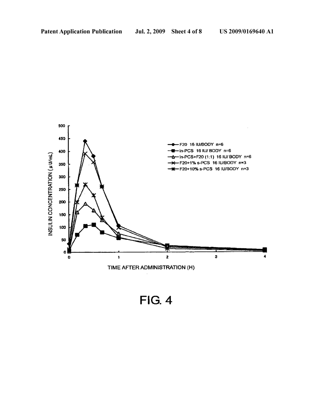 COMPOSITONS FOR NASAL ADMINISTRATION OF PHARMACEUTICALS - diagram, schematic, and image 05