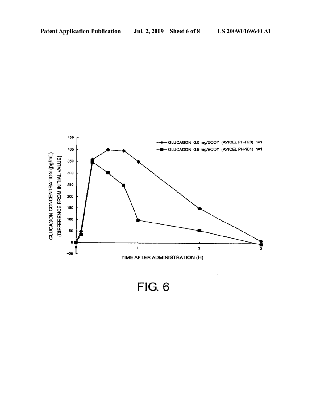 COMPOSITONS FOR NASAL ADMINISTRATION OF PHARMACEUTICALS - diagram, schematic, and image 07