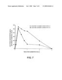 COMPOSITONS FOR NASAL ADMINISTRATION OF PHARMACEUTICALS diagram and image