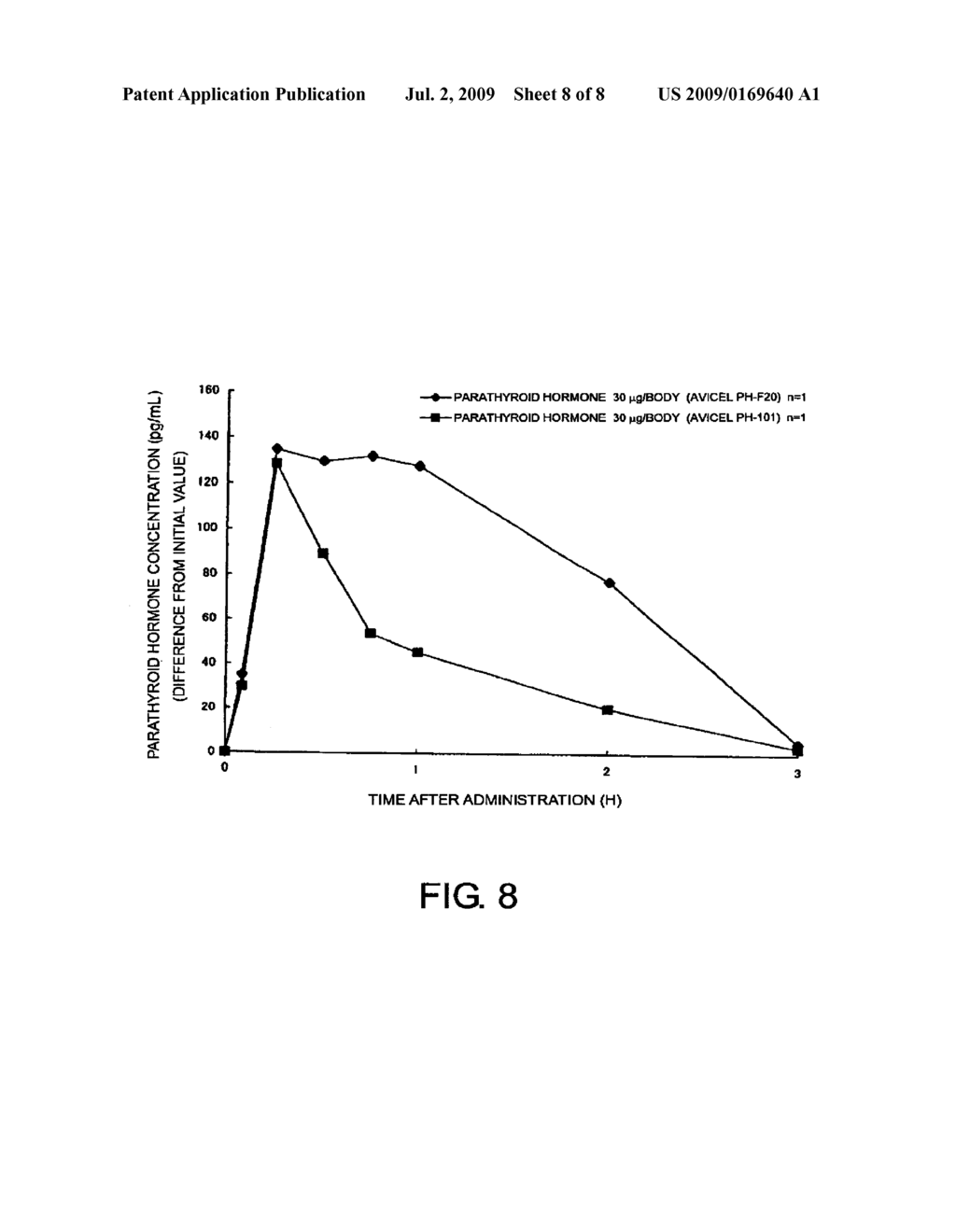 COMPOSITONS FOR NASAL ADMINISTRATION OF PHARMACEUTICALS - diagram, schematic, and image 09