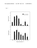 Evaluation Method of Partial Pressure Oxygen and Use Thereof diagram and image