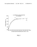 OXYGEN INFUSION CONTROL FOR COFFEE CONTAINER diagram and image