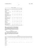 LOW SATURATED-FAT SUNFLOWER AND ASSOCIATED METHODS diagram and image