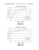 METHOD OF FORMING CONDUCTORS AT LOW TEMPERATURES USING METALLIC NANOCRYSTALS AND PRODUCT diagram and image