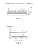 ANTI-REFLECTION PLATE AND METHOD FOR MANUFACTURING ANTI-REFLECTION STRUCTURE THEREOF diagram and image