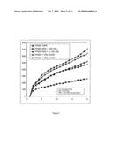 HARD WATER FOAMING AGENTS AND METHODS FOR GYPSUM BOARD PRODUCTION diagram and image