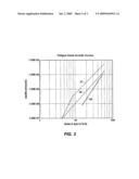 Apparatus and Methods of Improving Riser Weld Fatigue diagram and image