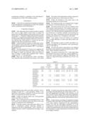 MANUFACTURING METHODS OF CATALYSTS FOR CARBON FIBER COMPOSITION AND CARBON MATERIAL COMPOUND, MANUFACTURING METHODS OF CARBON FIBER AND CATALYST MATERIAL FOR FUEL CELL, AND CATALYST MATERIAL FOR FUEL CELL diagram and image