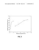 Integrated flow field plate and diffusion electrode in a fuel cell diagram and image