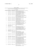 GENE METHYLATION IN BLADDER CANCER DIAGNOSIS diagram and image