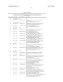 GENE METHYLATION IN BLADDER CANCER DIAGNOSIS diagram and image