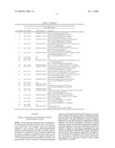 GENE METHYLATION IN BLADDER CANCER DIAGNOSIS diagram and image