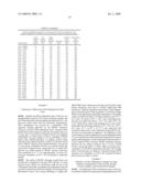 GENE METHYLATION IN BLADDER CANCER DIAGNOSIS diagram and image