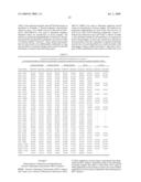 GENE METHYLATION IN BLADDER CANCER DIAGNOSIS diagram and image