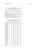 GENE METHYLATION IN BLADDER CANCER DIAGNOSIS diagram and image