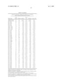 GENE METHYLATION IN BLADDER CANCER DIAGNOSIS diagram and image