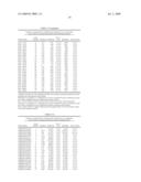 GENE METHYLATION IN BLADDER CANCER DIAGNOSIS diagram and image