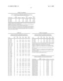 GENE METHYLATION IN BLADDER CANCER DIAGNOSIS diagram and image