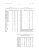 GENE METHYLATION IN BLADDER CANCER DIAGNOSIS diagram and image