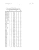 GENE METHYLATION IN BLADDER CANCER DIAGNOSIS diagram and image