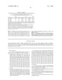 GENE METHYLATION IN BLADDER CANCER DIAGNOSIS diagram and image