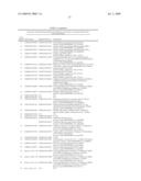 Gene Methylation in Cervical Cancer Diagnosis diagram and image