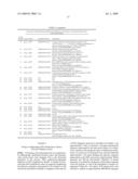 Gene Methylation in Cervical Cancer Diagnosis diagram and image