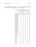 Gene Methylation in Cervical Cancer Diagnosis diagram and image