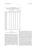 Gene Methylation in Cervical Cancer Diagnosis diagram and image