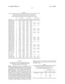 Gene Methylation in Cervical Cancer Diagnosis diagram and image