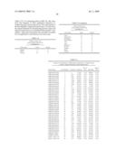 Gene Methylation in Cervical Cancer Diagnosis diagram and image