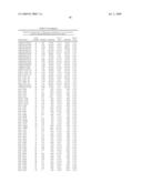 Gene Methylation in Cervical Cancer Diagnosis diagram and image