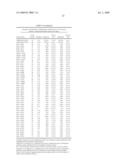 Gene Methylation in Cervical Cancer Diagnosis diagram and image