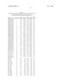 Gene Methylation in Cervical Cancer Diagnosis diagram and image