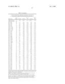 Gene Methylation in Cervical Cancer Diagnosis diagram and image