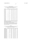 Gene Methylation in Cervical Cancer Diagnosis diagram and image