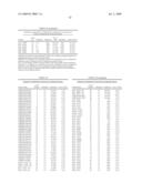 Gene Methylation in Cervical Cancer Diagnosis diagram and image